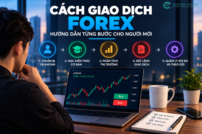 Cách giao dịch Forex: Hướng dẫn từng bước cho người mới