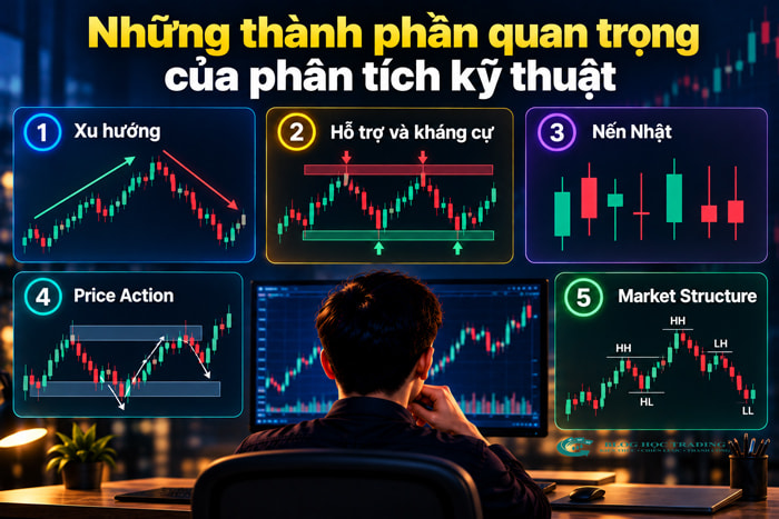 Phân tích kỹ thuật là gì? Cách đọc biểu đồ cho người mới