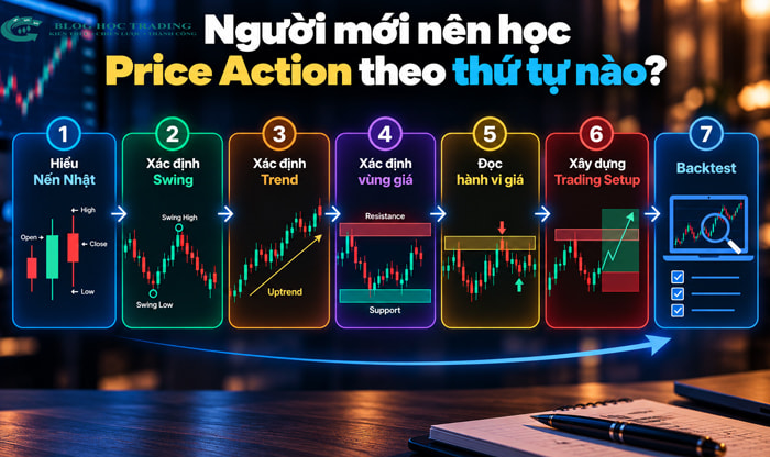 Price Action là gì? Cách đọc hành động giá cho người mới