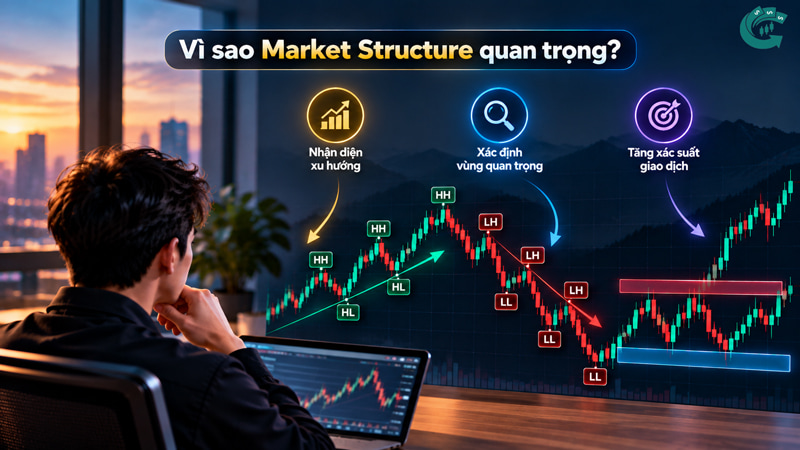 Market Structure là gì? Cách đọc cấu trúc thị trường cho người mới